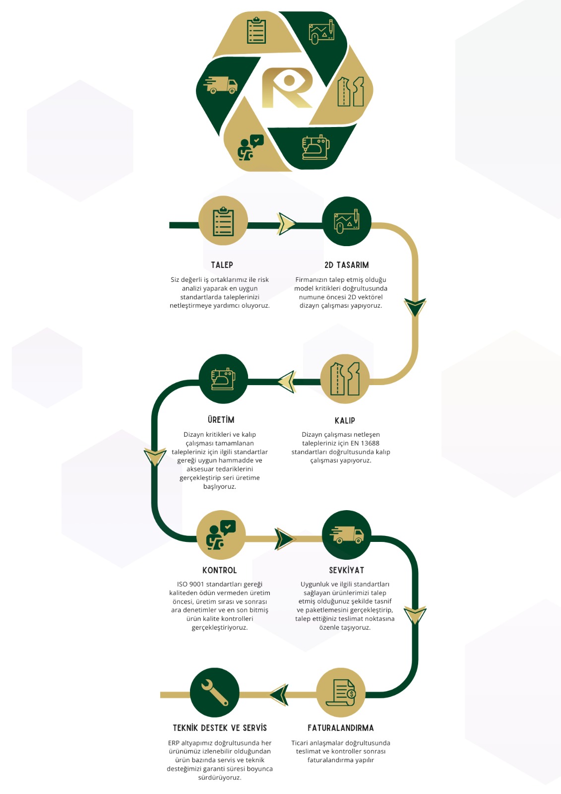 Ketra Teknik Dizayn Süreci 1