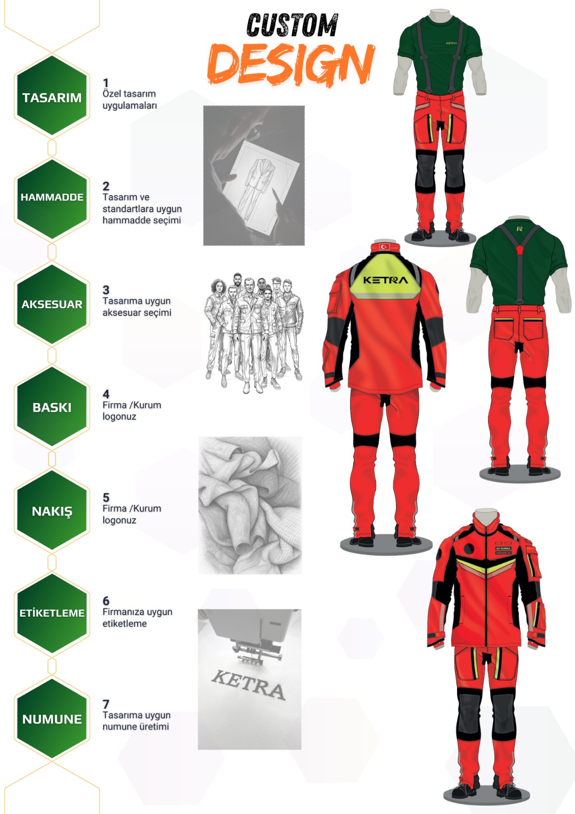 Ketra Teknik Dizayn Süreci 2